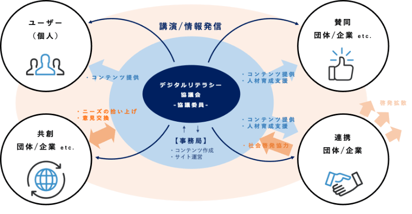 デジタルリテラシー協議会-協議委員会-